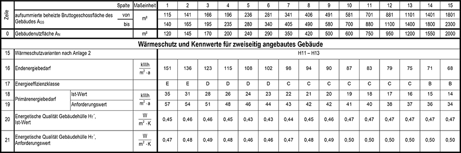 Anlage 1 Tabelle 1 Teil 2