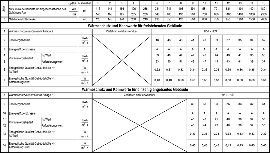 Anlage 1 Tabelle 3 Teil 1