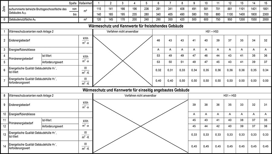 Anlage 1 Tabelle 3 Teil 1