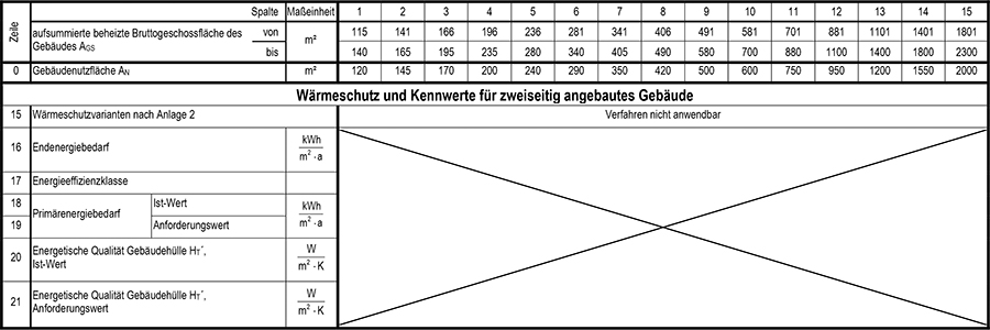 Anlage 1 Tabelle 3 Teil 2