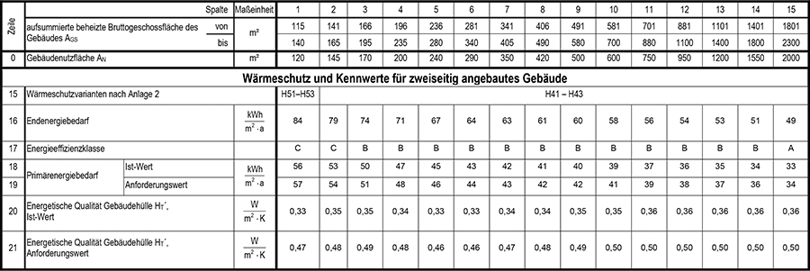 Anlage 1 Tabelle 4 Teil 2