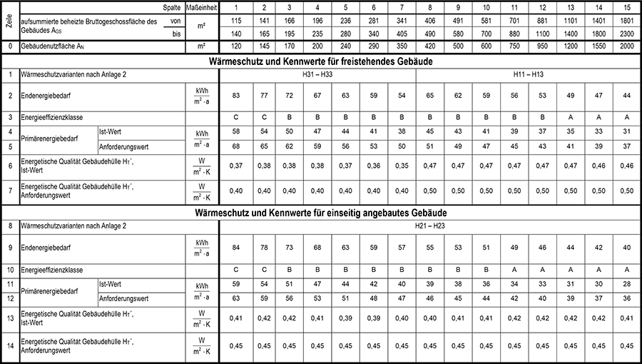 Anlage 1 Tabelle 5 Teil 1