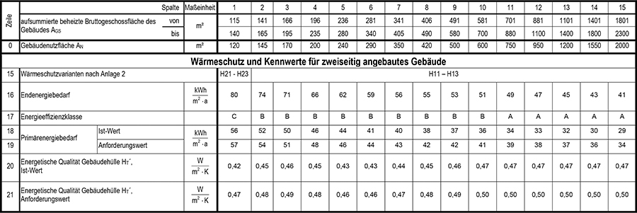 Anlage 1 Tabelle 5 Teil 2