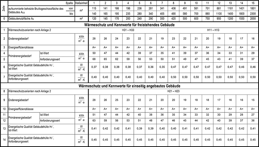 Anlage 1 Tabelle 6 Teil 1