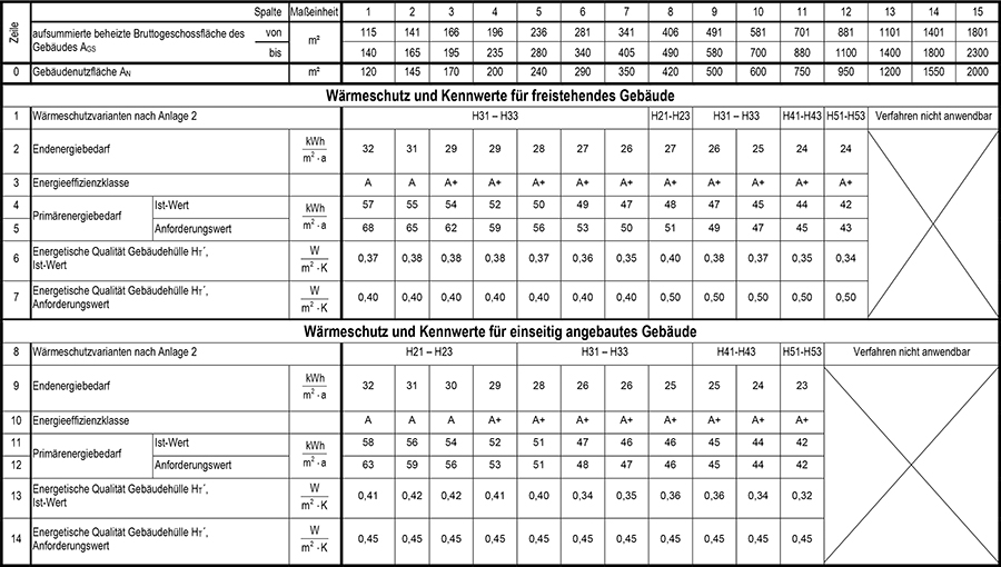 Anlage 1 Tabelle 8 Teil 1