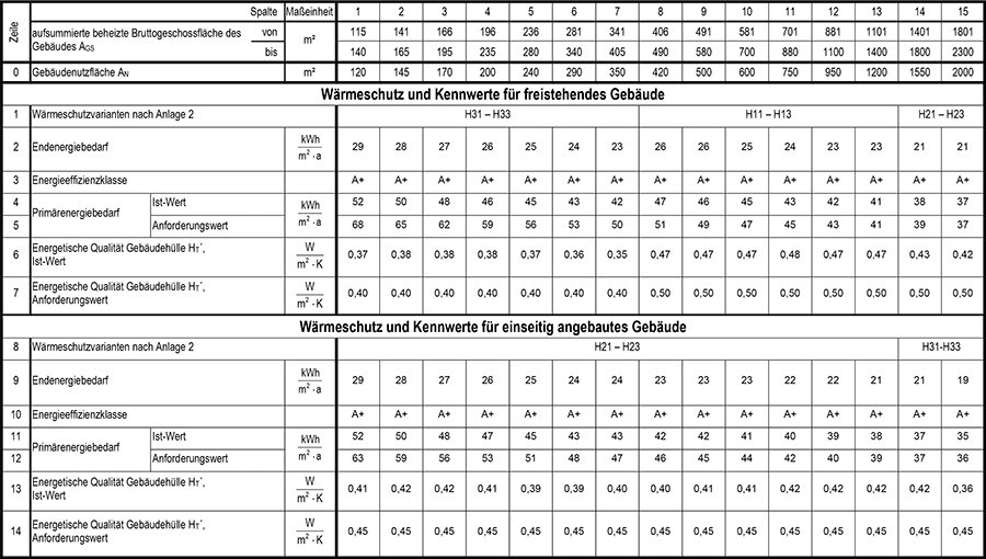 Anlage 1 Tabelle 9 Teil 1