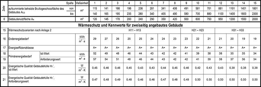 Anlage 1 Tabelle 9 Teil 2