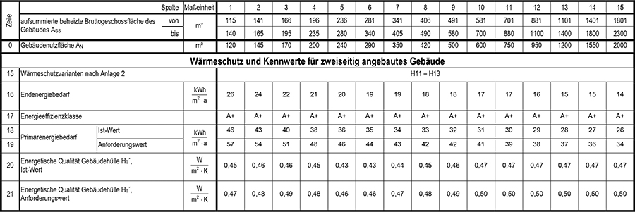 Anlage 1 Tabelle 12 Teil 2