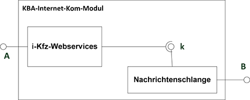 Abbildung 5: interner Aufbau der Komponente „KBA-Internet-Kom-Modul“ (schematische Darstellung)