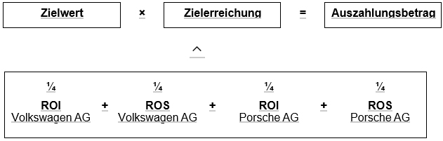 Dr. Ing. h.c. F. Porsche AG – Einladung zur ordentlichen Hauptversammlung 2023
