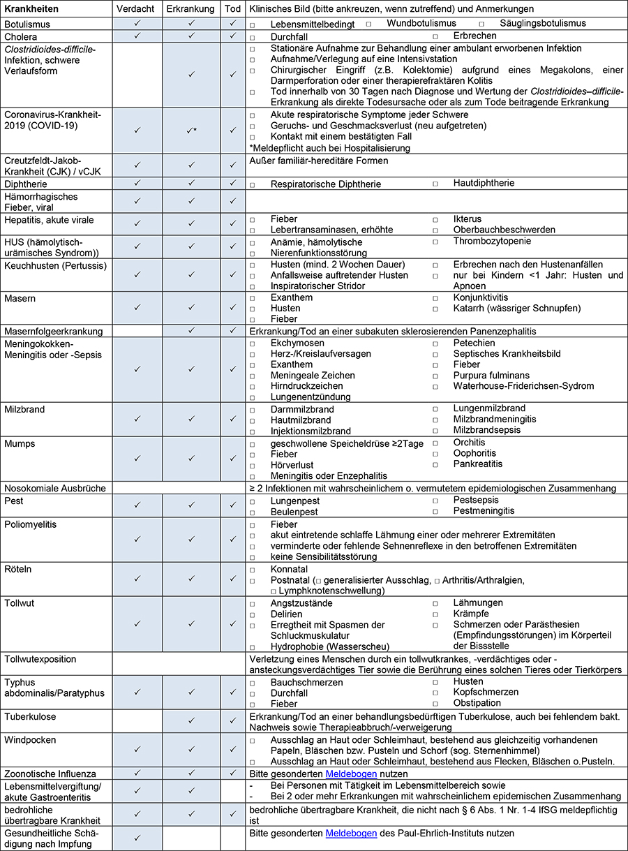 Liste der meldepflichtigen Krankheiten