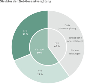 Schaeffler AG – Einladung zur ordentlichen Hauptversammlung