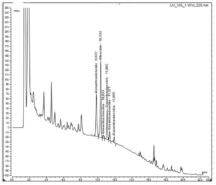 Die Abbildung zeigt ein Beispielchromatogramm der Untersuchungslösung für Nerium-oleander-Urtinktur.