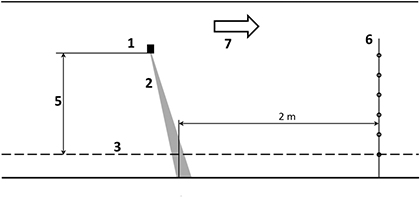Darstellung der Seitenansicht der Messanordnung für Flachstrahldüsen mit abgewinkelten Spritzstrahl (z.B. Pralldüse)