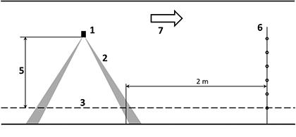 Darstellung der Seitenansicht der Messanordnung für Doppelflachstrahldüsen