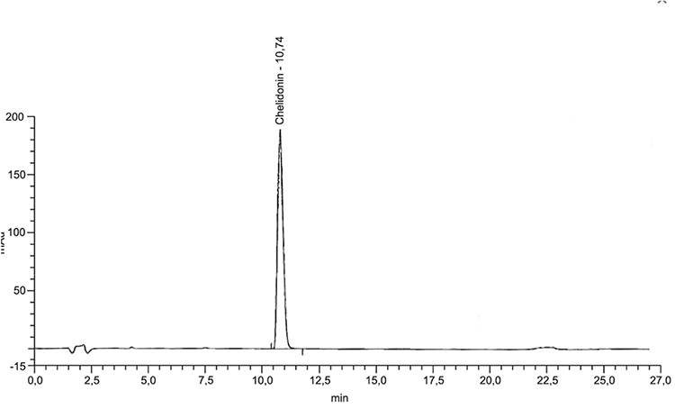 Die Abbildung zeigt ein Beispielchromatogramm der Referenzlösung Chelidonium (0,1 mg · ml hoch –1).