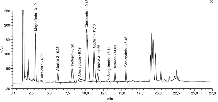 Die Abbildung zeigt ein Beispielchromatogramm der Untersuchungslösung der Urtinktur für Chelidonium majus nach Vorschrift 3a.