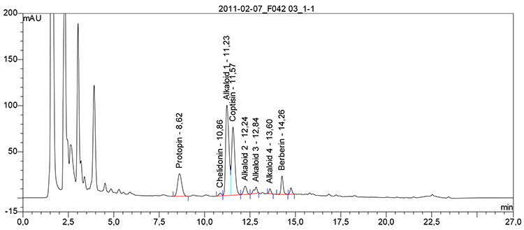 Die Abbildung zeigt ein Beispielchromatogramm der Untersuchungslösung der Urtinktur für Chelidonium majus e floribus, ethanolische Digestio nach Vorschrift 18c.