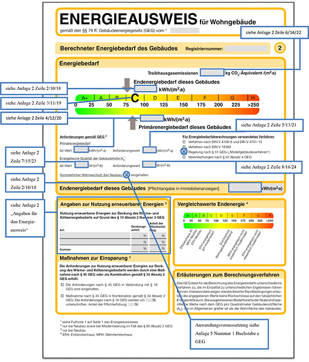 Beispiel-Auszug aus Energieausweis für Wohngebäude (Seite 2), Energiebedarfsausweis, Hinweise für Angaben bei Modellgebäudeverfahren, zum Beispiel Endenergiebedarf, Primärenergiebedarf, Energieeffizienzklasse.