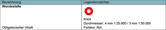 Die Tabelle ist in zwei Spalten und zwei Zeilen gegliedert. In der ersten Spalte mit der Überschrift „Bezeichnung“ ist der Begriff „Wendestelle“ verzeichnet. Auch ist derselben Zelle zu entnehmen, dass es sich hierbei um einen „Obligatorischen Inhalt“ handelt. In der zweiten Spalte mit der Überschrift „Legendenzeichen“ ist ein roter Kreis dargestellt. Unter diesem Symbol steht eine erläuternde Beschrei-bung: „Kreis; Durchmesser: 4 mm (8) 1:25.000 / 3 mm (12) 1:50.000; Farbton: Rot“. Diese Beschreibung legt die Größe und Farbe des Kreises fest, wie er auf der Waldbrandeinsatzkarte als Symbol für eine Wendestelle verwendet wird.