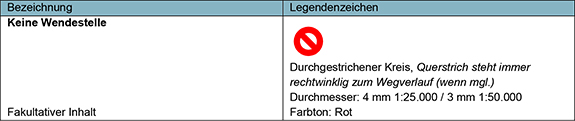 Die Tabelle ist in zwei Spalten und zwei Zeilen gegliedert. In der ersten Spalte mit der Überschrift „Bezeichnung“ ist der Begriff „Keine Wendestelle“ verzeichnet. Auch ist derselben Zelle zu entnehmen, dass es sich hierbei um einen „Obligatorischen Inhalt“ handelt. In der zweiten Spalte mit der Überschrift „Legendenzeichen“ ist ein roter, von oben links nach unten rechts durchgestrichener Kreis dargestellt. Unter diesem Symbol steht eine erläuternde Beschreibung: „Durchgestrichener Kreis, Querstrich steht immer rechtwinklig zum Wegverlauf (wenn mgl.); Durchmesser: 4 mm (8) 1:25.000 / 3 mm (12) 1:50.000; Farbton: Rot“. Diese Beschreibung legt die Größe und Farbe des Kreises fest, wie er auf der Waldbrandeinsatzkarte als Symbol für keine Wendestelle verwendet wird.