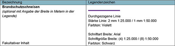 Das Bild zeigt eine Tabelle, die in zwei Hauptspalten unterteilt ist. Die linke Spalte trägt die Überschrift „Bezeichnung“ und die rechte „Legendenzeichen“. In der Tabelle werden die Beschreibung und das dazugehörige Legendenzeichen für „Brandschutzschneisen“ präsentiert. Hier ist die detaillierte Beschreibung: Unter der „Bezeichnung“ steht: „Brandschutzschneisen“, darunter der Text in Klammern „(optional mit Angabe der Breite in Metern in der Legende)“. Unter diesem Eintrag befindet sich die Information, dass es sich um einen „Fakultativen Inhalt“ handelt. Unter „Legendenzeichen“ befindet sich: das Legendenzeichen für Brandschutzschneisen als eine durchgezogene violette Linie. Der Text unter dem Legendenzeichen gibt weitere Details: „Durchgezogene Linie“; „Stärke Linie: 2 mm 1:25.000 / 1 mm 1:50.000“; „Farbton: Violett“. Weiter unten stehen Angaben zur Beschriftung der Breite: „Schriftart Breite: Arial“; „Schriftgröße Breite: (4) 1:25.000 / (8) 1:50.000“; „Farbton: Schwarz“