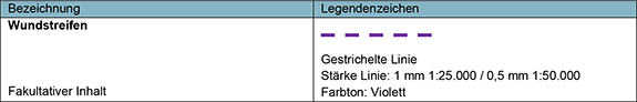 Das Bild zeigt eine Tabelle, die in zwei Spalten unterteilt ist, mit einer Kopfzeile und einer Zeile für Inhalte. In der linken Spalte, unter der Überschrift „Bezeichnung“, steht der Begriff „Wundstreifen“. Darunter befindet sich nach einem leeren Bereich die Information, dass es sich um einen „Fakultativen Inhalt“ handelt. In der rechten Spalte, betitelt mit „Legendenzeichen“, ist eine gestrichelte Linie abgebildet, gefärbt in Violett. Unterhalb der Linie sind folgende Details angegeben: „Gestrichelte Linie“; „Stärke Linie: 1 mm 1:25.000 / 0,5 mm 1:50.000“; „Farbton: Violett“