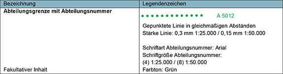 Die Tabelle präsentiert eine Legende für die Darstellung von Abteilungsgrenzen mit Abteilungsnummern. In der linken Spalte: Überschrift: „Bezeichnung“; Inhalt: „Abteilungsgrenze mit Abteilungsnummer“; Unter diesem Eintrag befindet sich die Information, dass es sich um einen „Fakultativen Inhalt“ handelt. In der rechten Spalte: Überschrift: „Legendenzeichen“; Ein Legendenzeichen, das aus einer Reihe von grünen Punkten besteht, neben denen die Bezeichnung „A 5012“ steht. Darunter stehen Erläuterungen: „Gepunktete Linie in gleichmäßigen Abständen“; „Stärke Linie: 0,3 mm 1:25.000 / 0,15 mm 1:50.000“, was die Dicke der Punkte je nach Kartenmaßstab angibt; „Schriftart Abteilungsnummer: Arial“; „Schriftgröße Abteilungsnummer: (4) 1:25.000 / (8) 1:50.000“, was die Größe der Schrift für die Abteilungsnummer angibt; „Farbton: Grün“ beschreibt die Farbe der Punkte und der Schrift.