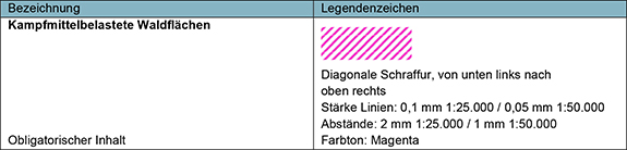 Die Tabelle zeigt die Legende für die Darstellung von kampfmittelbelasteten Waldflächen. In der linken Spalte: Überschrift: „Bezeichnung“; Inhalt: „Kampfmittelbelastete Waldflächen“; Unter diesem Eintrag befindet sich die Information, dass es sich um einen „Obligatorischen Inhalt“ handelt. In der rechten Spalte: Überschrift: „Legendenzeichen“; Ein Beispiel für ein Legendenzeichen, das eine diagonale Schraffur in Magenta darstellt. Die Beschreibung unter dem Symbol lautet: „Diagonale Schraffur, von unten links nach oben rechts“; „Stärke Linien: 0,1 mm 1:25.000 / 0,05 mm 1:50.000“, was die Dicke der Linien angibt; „Abstände: 2 mm 1:25.000 / 1 mm 1:50.000“, was die Abstände zwischen den Linien beschreibt; „Farbton: Magenta“ gibt die Farbe der Schraffur an.