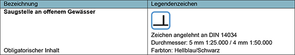 Die Tabelle zeigt die Legende für die Kartierung einer Saugstelle an einem offenen Gewässer. In der linken Spalte: Überschrift: „Bezeichnung“; Inhalt: „Saugstelle an offenem Gewässer“. Unter diesem Eintrag befindet sich die Information, dass es sich um einen „Obligatorischen Inhalt“ handelt. In der rechten Spalte: Überschrift: „Legendenzeichen“. Ein Symbol, das aus einem hellblauen Quadrat mit zwei im 90°-Winkel zueinander liegenden schwarzen Linien besteht, wobei eine Linie horizontal verläuft und die andere Linie im rechten Drittel der liegenden Linie vertikal nach oben zeigt. Zusätzliche Informationen zum Symbol sind: „Zeichen angelehnt an DIN 14034 Durchmesser: 5 mm 1:25.000 / 4 mm 1:50.000“, was die Größe des Zeichens in Abhängigkeit vom Kartenmaßstab angibt. „Farbton: Hellblau/Schwarz“ beschreibt die Farben des Symbols. 