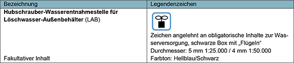 Die Tabelle zeigt eine Legende für die Darstellung einer Hubschrauber-Wasserentnahmestelle für Löschwasser-Außenbehälter (LAB) auf einer Karte. In der linken Spalte: Überschrift: „Bezeichnung“; Inhalt: „Hubschrauber-Wasserentnahmestelle für Löschwasser-Außenbehälter (LAB)“; Unter diesem Eintrag befindet sich die Information, dass es sich um einen „Fakultativen Inhalt“ handelt. In der rechten Spalte: Überschrift: „Legendenzeichen“; Das Symbol besteht aus einer schwarzen Box, die an zwei gegenüberliegenden Seiten kleine „Flügel“ oder Ausbuchtungen hat, und stellt eine Hubschrauber-Wasserentnahmestelle dar. Zusätzliche Informationen zum Symbol sind: „Zeichen angelehnt an obligatorische Inhalte zur Wasserversorgung, schwarze Box mit „Flügeln“; „Durchmesser: 5 mm 1:25.000 / 4 mm 1:50.000“, was die Größe des Symbols in Abhängigkeit vom Kartenmaßstab beschreibt; „Farbton: Hellblau/Schwarz“ beschreibt die Farbgestaltung des Symbols. Diese Angaben legen fest, wie die spezifische Wasserentnahmestelle für Hubschrauber im Rahmen der Feuerbekämpfung auf einer Karte dargestellt werden soll.