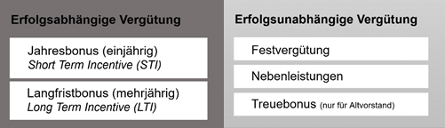 VERBIO Vereinigte BioEnergie AG: Virtuelle Hauptversammlung
