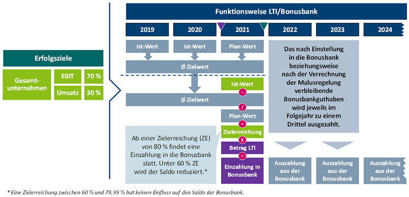 OVB Holding AG Einberufung der ordentlichen Hauptversammlung DEAID
