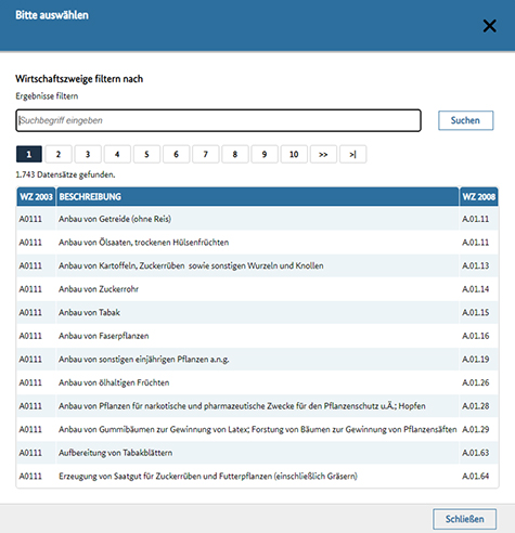 Abbildung 23: Auflistung der einzelnen Wirtschaftszweige