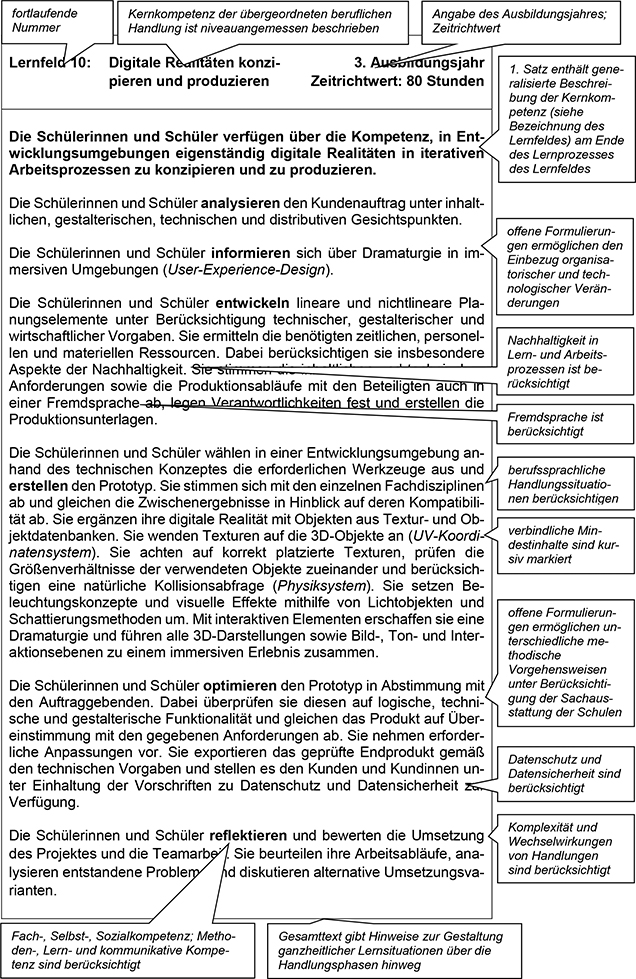 Für den Teil VI Lesehinweise wurde vom Rahmenlehrplan-Ausschuss exemplarisch ein Lernfeld der vorangegangenen Lernfelder dieses Rahmenlehrplans ausgewählt und mit Sprechblasen, die Lesehinweise für die Lehrkräfte enthalten, versehen. Die Lesehinweise erläutern am ausgewählten Lernfeld dessen Aufbau, Struktur und bestimmte Formulierungen. Diese Hinweise sind auf alle weiteren Lernfelder des Rahmenlehrplans übertragbar.