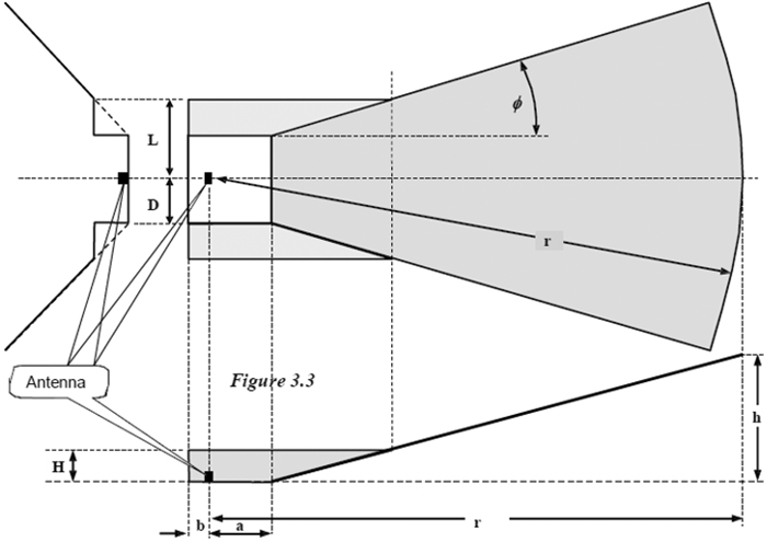 Schematische Darstellung eines gerichteten Anlagenschutzbereichs
