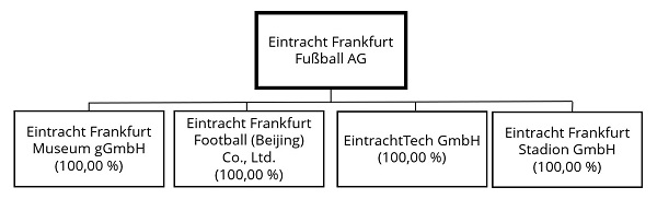 Grafik1