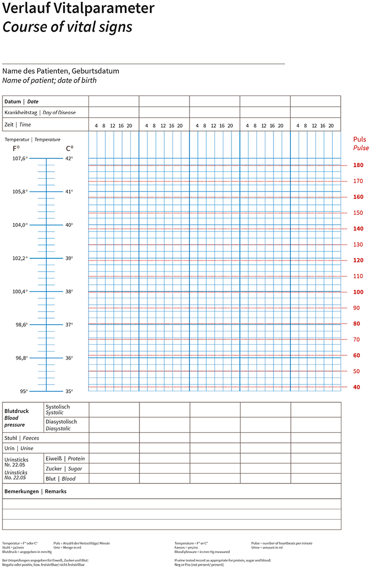 Verlauf Vitalparameter